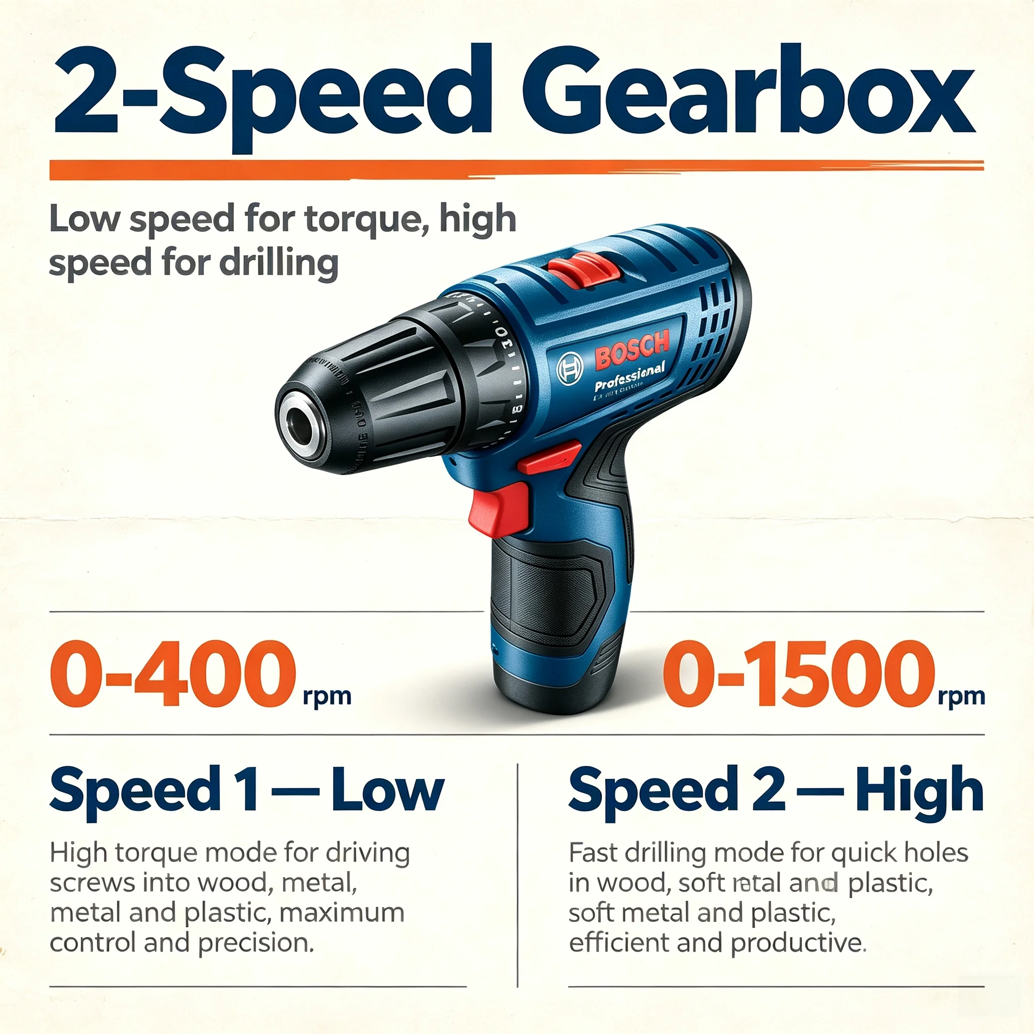 Bosch Professional GSR120-LI 1 - đánh giá và giá Power Tools For Home