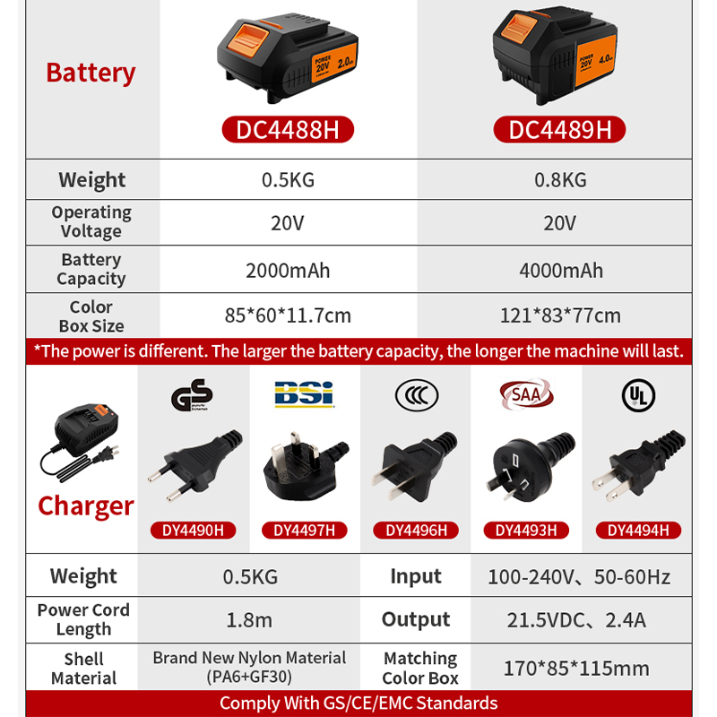 KAFUWELL PA4500-72H Cordless T - đánh giá và giá Combo Power Tools