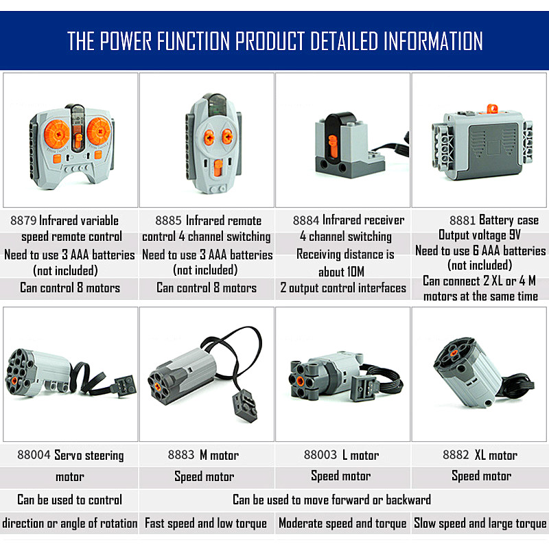 Technical Parts Motor Multi Po - đánh giá và giá Power Tools Brand