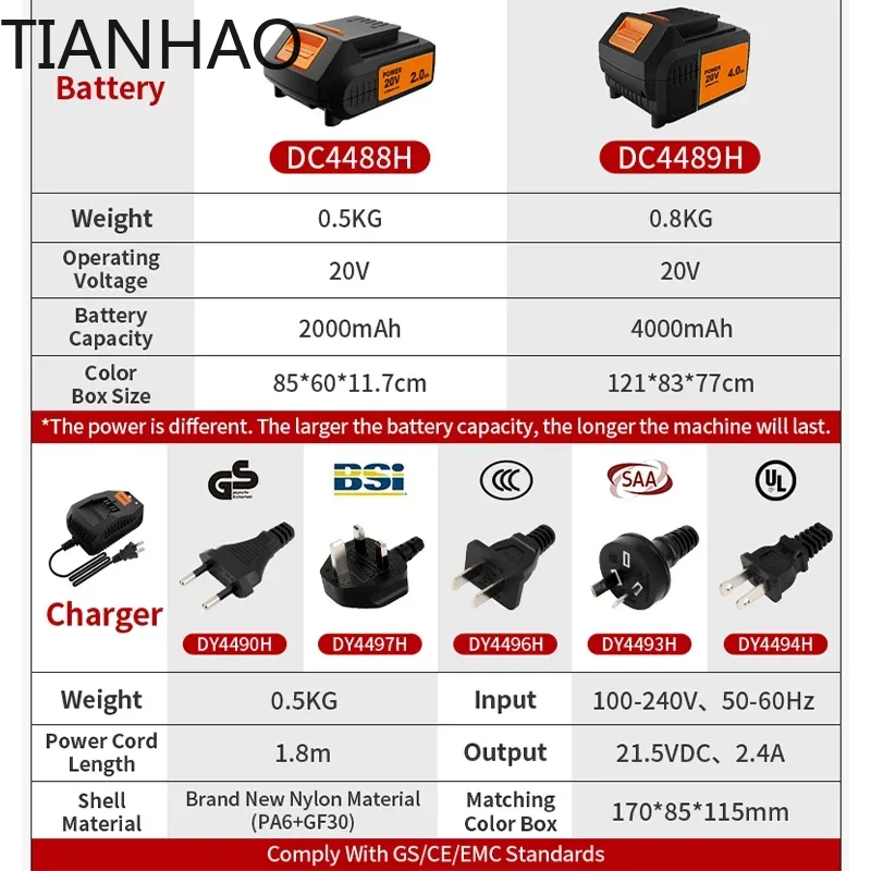 KAFUWELL PA4500 72H 20V Cordle - đánh giá và giá Combo Power Tools