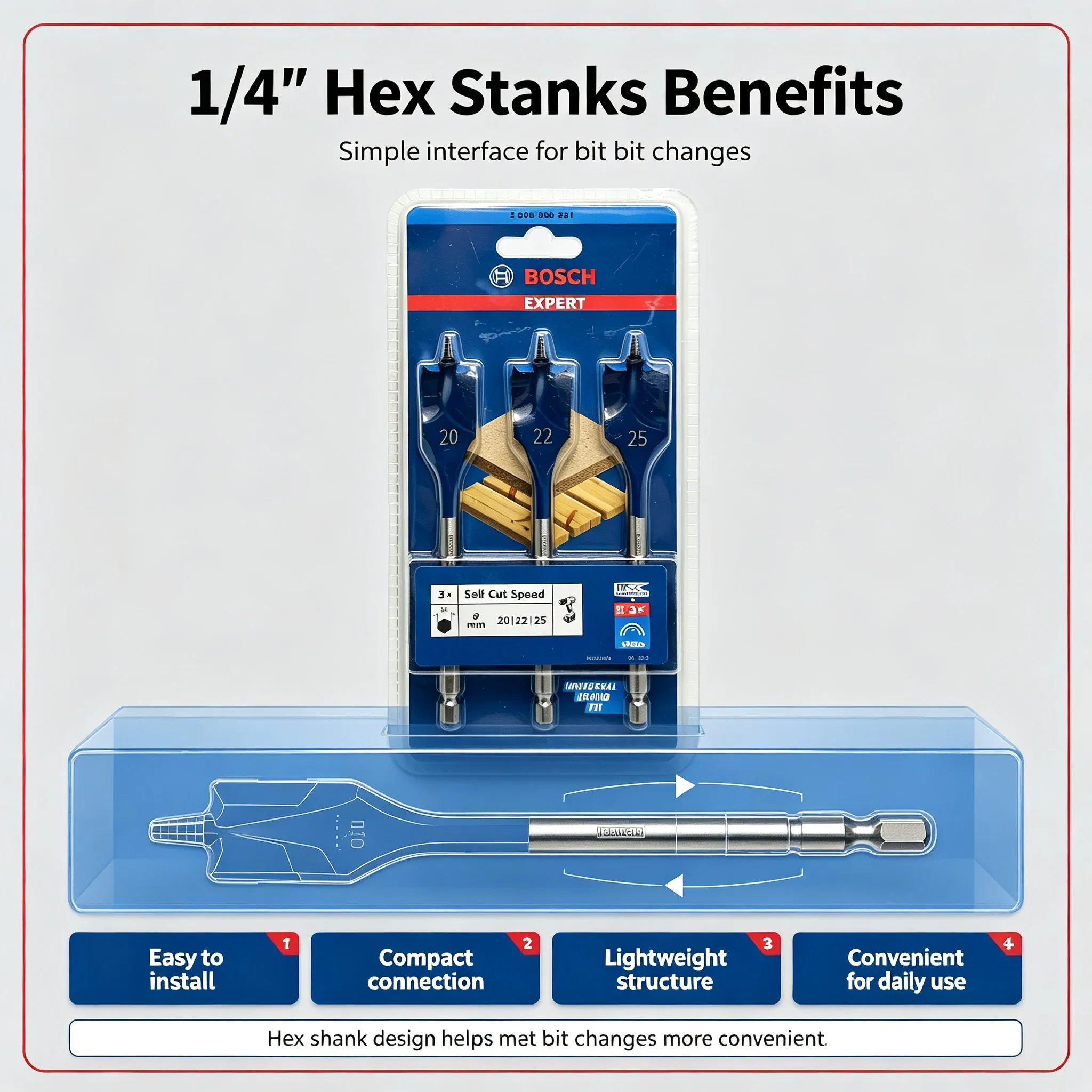 Bosch Expert Series Drill Bits - đánh giá và giá Power Tools Set